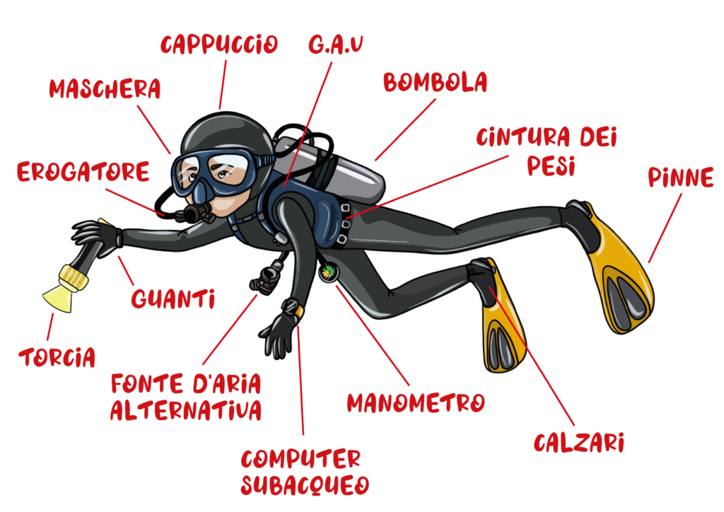 guida-all-attrezzatura-subacquea-essenziale