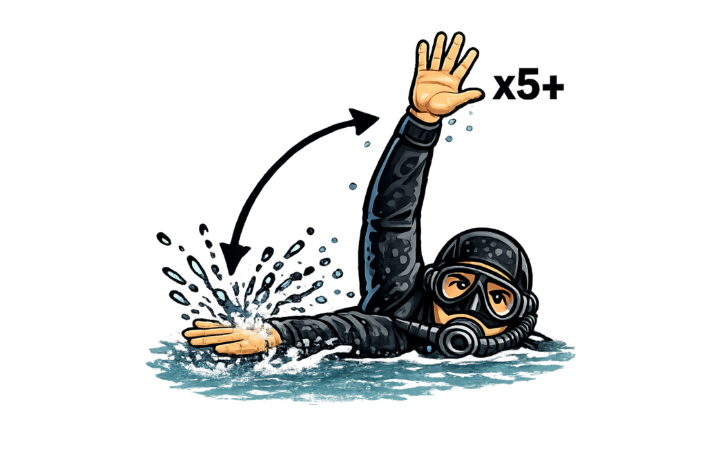 Segnale di richiesta d’aiuto in superficie – braccio teso che batte sull’acqua